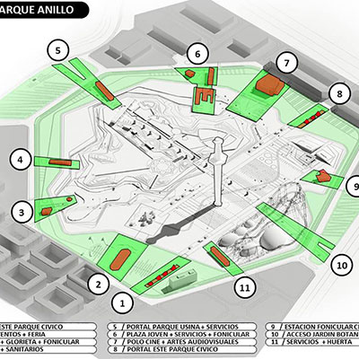 PARQUE DE LA CIUDAD