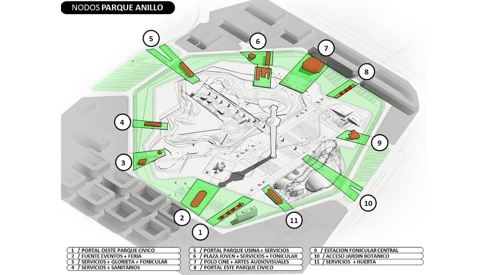 PARQUE DE LA CIUDAD